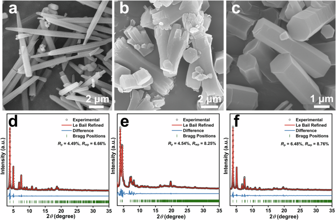 Fig. 2: Morphological and structural characterizations of single-crystal 2D COFs.