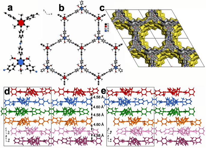 Fig. 3: Crystal structure of GZU-1.