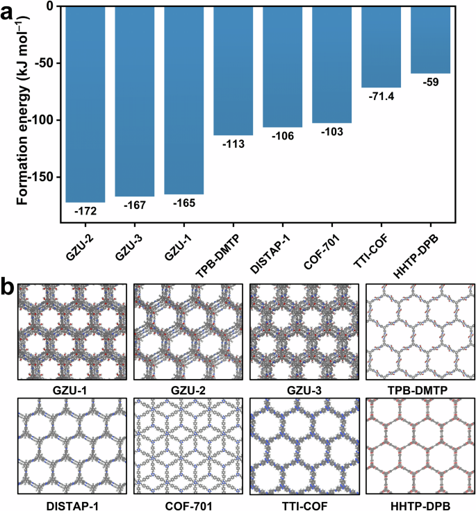 Fig. 4: Formation energy comparison.
