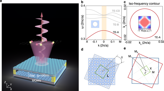 Fig. 1: Structure for intrinsic orbital chiral lasing.