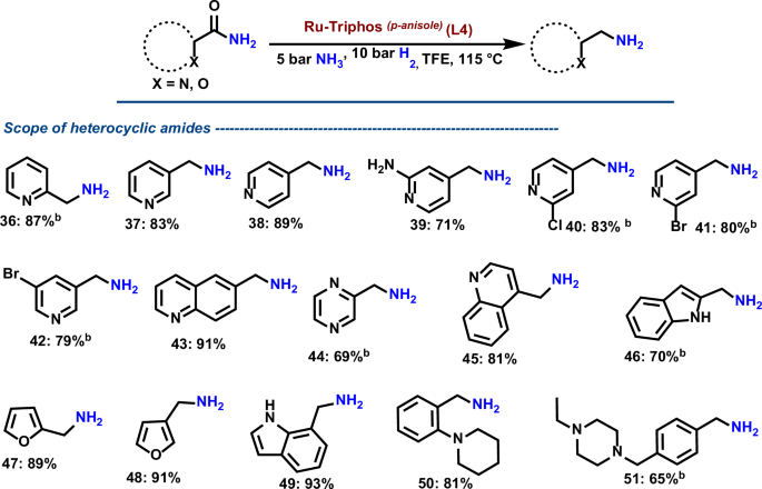 Fig. 5: Hydrogenation of heterocyclic carboxamides using Ru-L4 catalytic system[a].