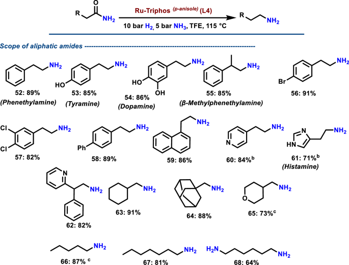 Fig. 6: Ru-L4 catalyzed hydrogenation of aliphatic amides[a].