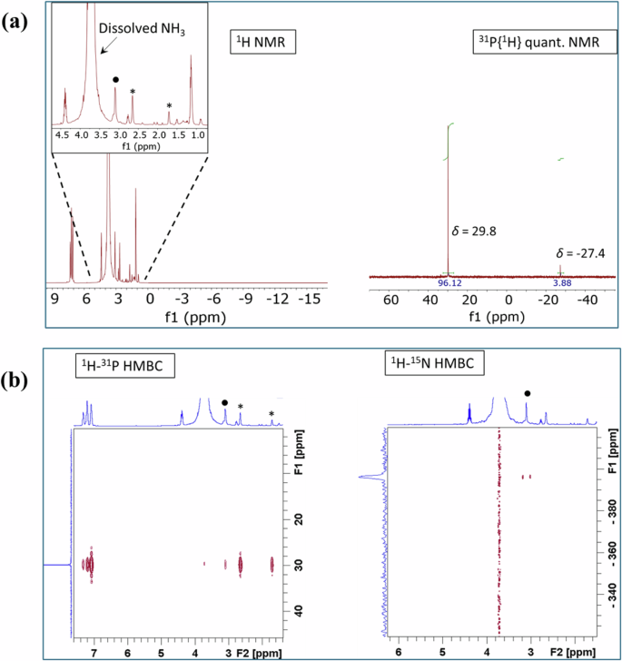 Fig. 9: NMR spectra.