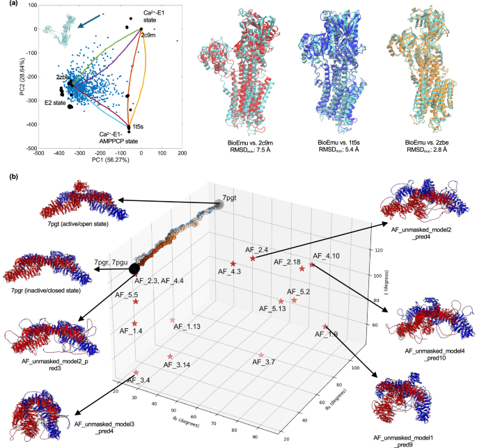 Fig. 7: Fundamental differences between DL data-driven methods for ensemble generation and CG physics-based path-sampling approaches like eBDIMS2.
