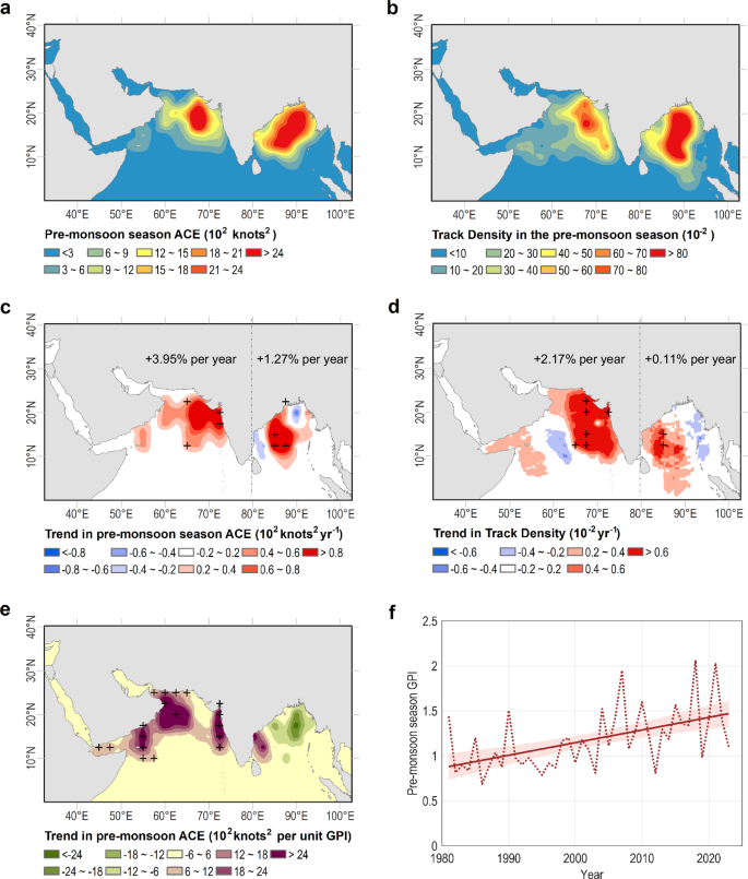 Fig. 2: Connection between accumulated cyclone energy (ACE) and genesis potential index (GPI) during the pre-monsoon season.