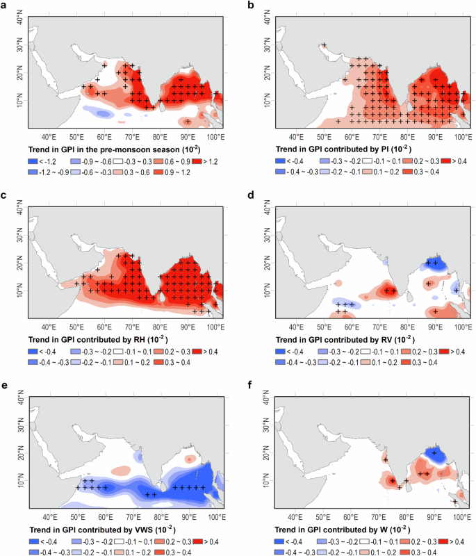 Fig. 3: Trends in genesis potential index (GPI) during the pre-monsoon season and the contributions of environmental factors.