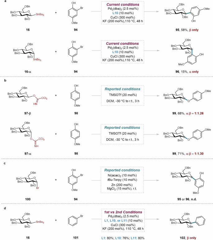 Fig. 10: Comparison of our method with established approaches.