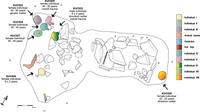 Fig. 7: Complex mortuary feature (39/2018) from Kuckenburg, Central Germany.