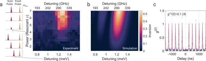 Fig. 3: Implementation of the SUPER scheme.