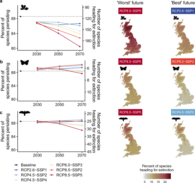 Fig. 4: Projected trends and spatial patterns of species heading for extinction, in response to climate change and land-use change, to the year 2070 for Great Britain.