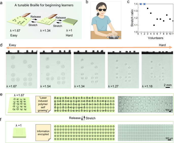 Fig. 5: Applications of tunable Braille and information encryption/decryption.