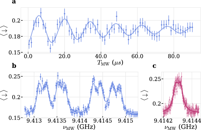 Fig. 4: Low-power microwave sensing.