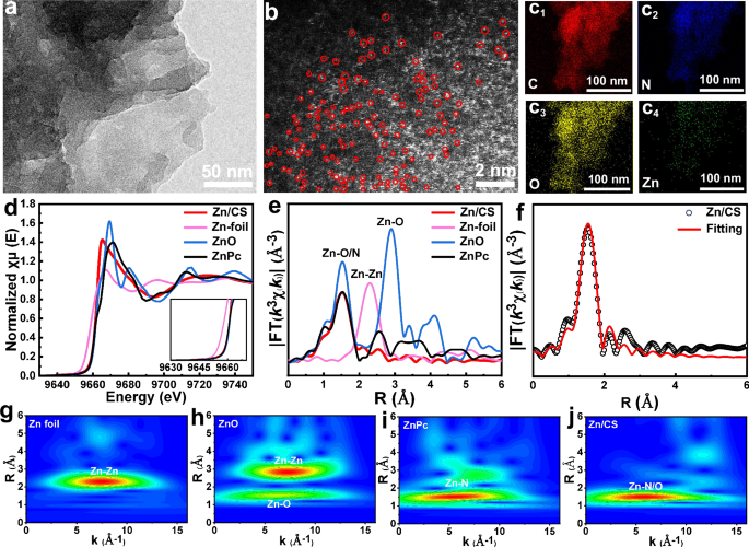 Fig. 2: TEM, HAADF-STEM, and XAS analysis of the Zn/CS catalyst.