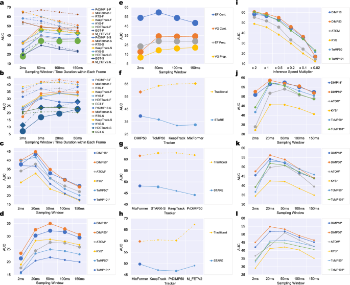 Fig. 4: Impact of perception latency on event-driven trackers across datasets and hardware.