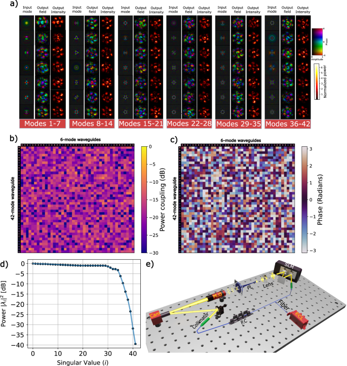 Fig. 3: MM-PL transfer matrix analysis.