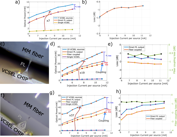Fig. 5: Power transmission measurement.
