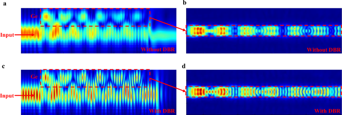 Fig. 2: 3D-FDTD simulation diagram of the Si-Ge APD.