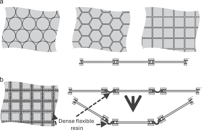 Fig. 6: A proposed, efficient modular designs for free-standing MOF glasses towards technical applicable glass membranes.
