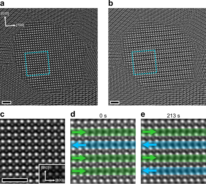 Fig. 4: Observation of non-reversible phase transition and polarisation switching in an HZO membrane.
