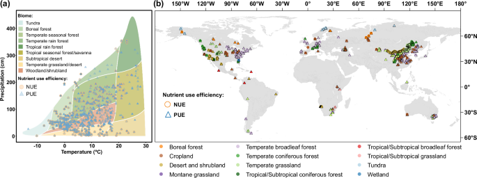 Fig. 1: Global distribution of sampling sites of observations for estimating microbial nutrient use efficiency in soil.