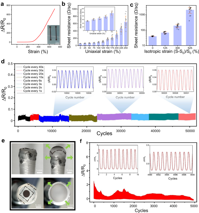 Fig. 2: Performance characterization of the BdMI system.