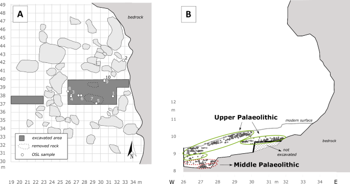 Fig. 3: Overview of excavations at Buhais Rockshelter.