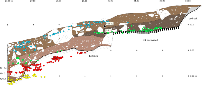 Fig. 4: Drawing of the northern profile of the main excavation trench.