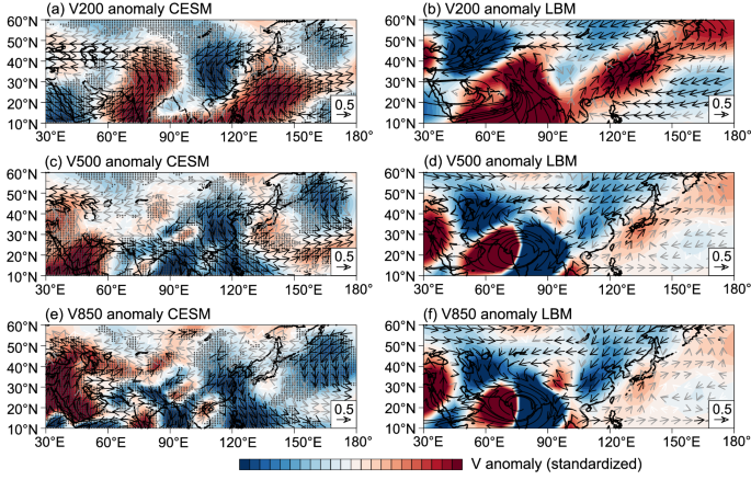 Fig. 4: Upper-, mid-, and lower-tropospheric circulation anomalies during the first boreal summer following large tropical volcanic eruptions.