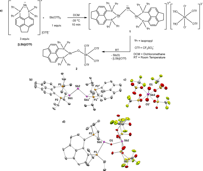 Fig. 2: Syntheses and ORTEPs of bis(phosphine)-stabilized triantimony-based tricationic molecule 1 and oxo-bridged diantimony compound 2.