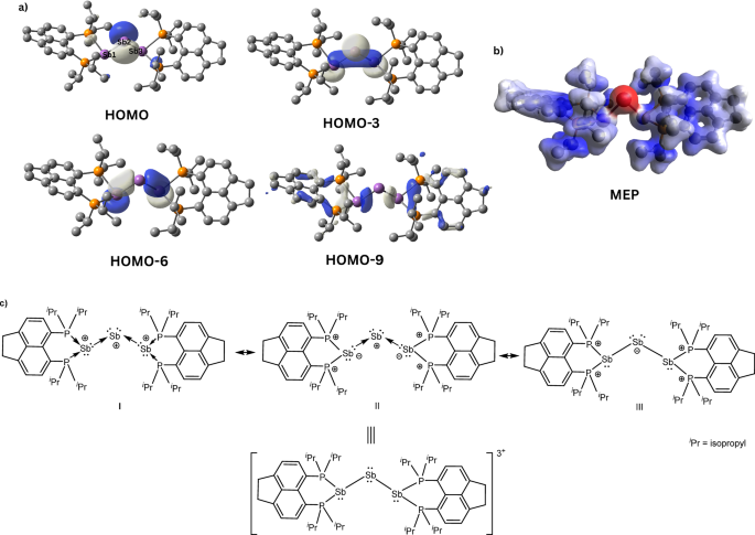 Fig. 3: Electronic structure of the tricationic bis(phosphine)-stabilized triantimony compound 1.