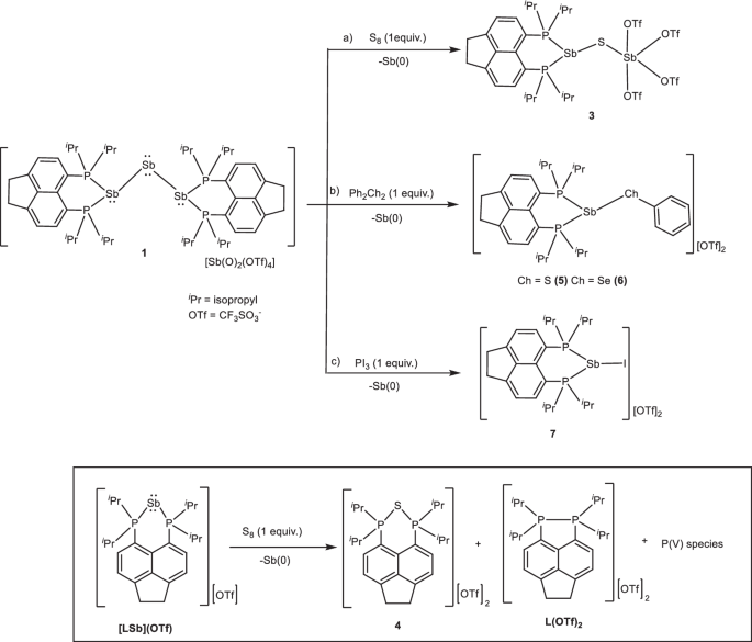Fig. 4: Reactivity study with 1 and comparison with the reactivity of [LSb](OTf) in dichloromethane.
