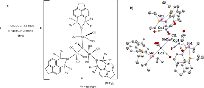 Fig. 6: Reaction scheme of 1 with [Co2(CO)8] forming 8, and molecular structure determination.