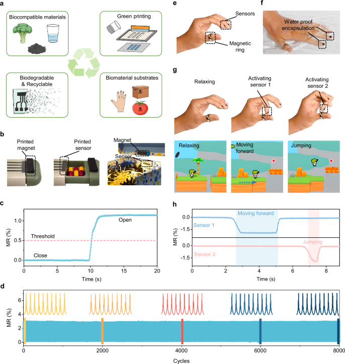 Fig. 5: Application in disposable magnetoelectronics.