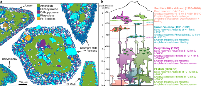 Fig. 1: Textural and crystallographic diversity of amphibole reaction rims from four well-characterised silicic volcanic systems: Unzen, Soufrière Hills Volcano, Bezymianny and El Misti.
