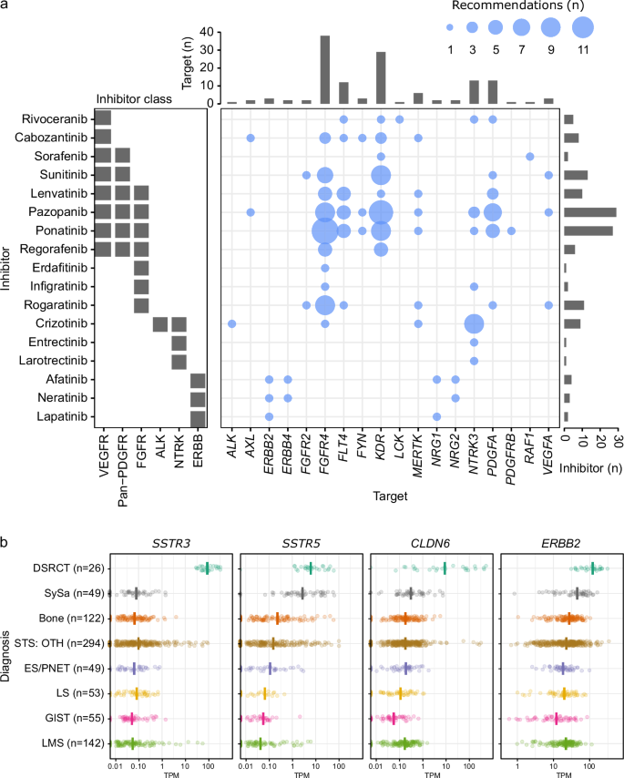 Fig. 3: RNA-based clinical decision-making.