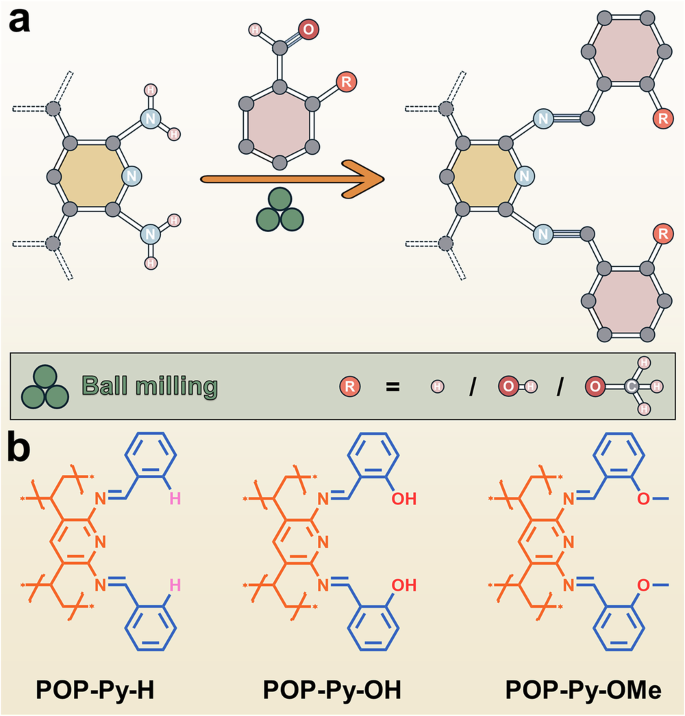 Fig. 2: Preparation of the pincer nanotraps for rhodium recovery.
