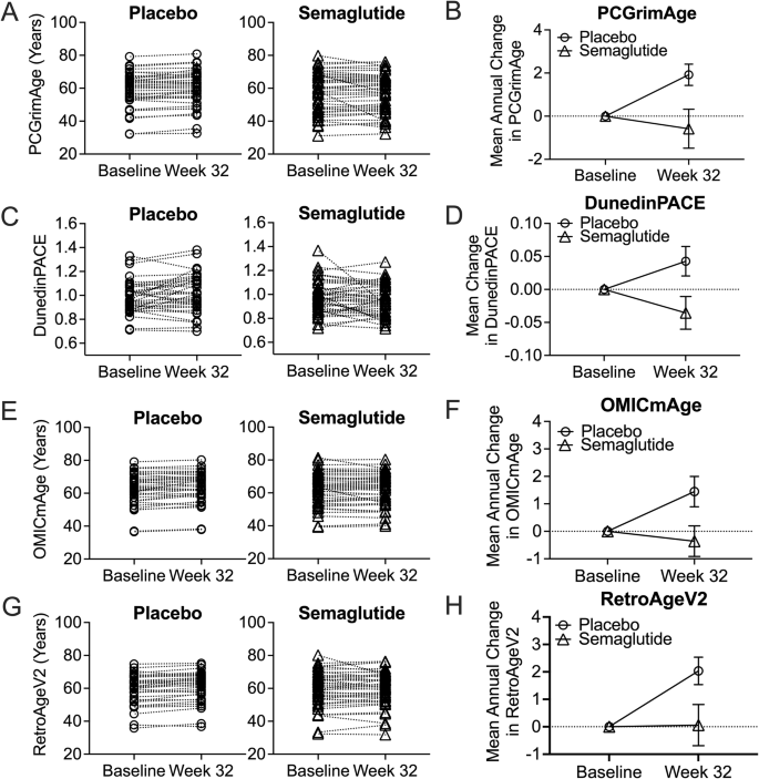 age for semaglutide What is the limit using (Ozempic/Wegovy)? semaglutide cardiovascular risk reduction with