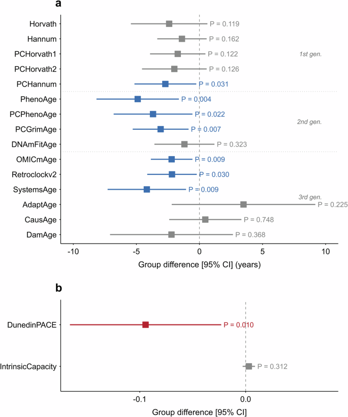 semaglutide death rate Weight-loss drug tied to lower risk of from COVID, heart disease, all causes Semaglutide and Type 2 Diabetes