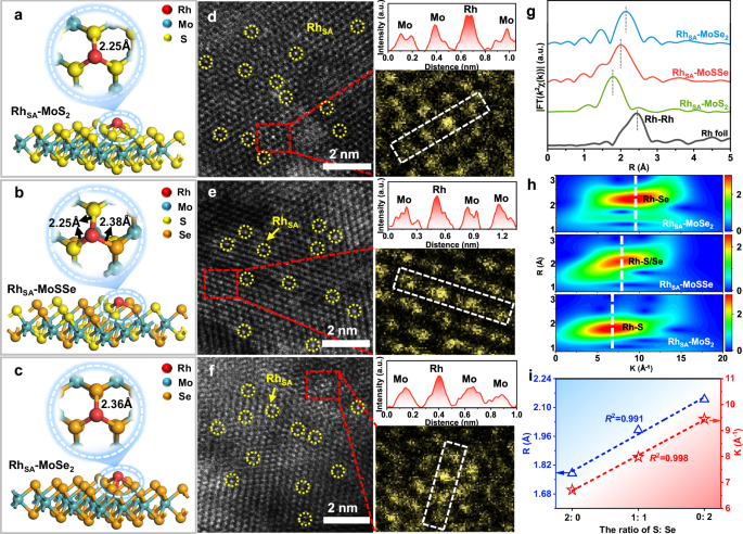 Fig. 2: Structural characterization of RhSA-MoSxSe2-x catalysts.