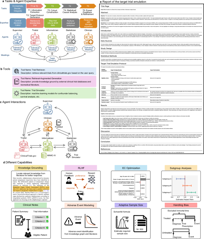 Fig. 1: Overall framework of EmulatRx.