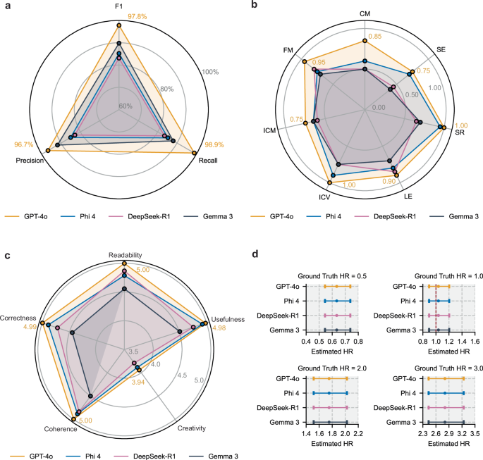 Fig. 2: Evaluation of the agents in EmulatRx.