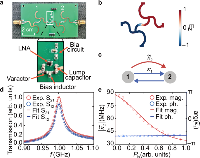 Microwave-resonator experiment with powered unidirectional nonlinear electronic coupling