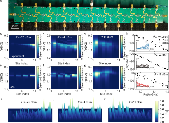Experimentally measured non-Hermitian microwave mode intensity moving from right edge to left edge with input power