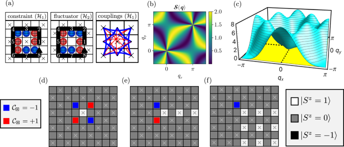 When Quantum Errors Cannot Move: Fractons, Glassy Dynamics, and the Dream of Self-Correction
