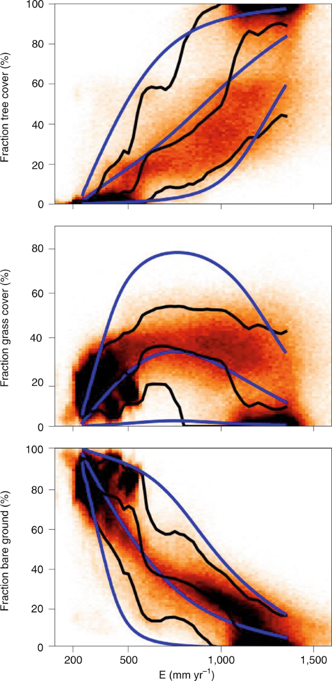 Organizing Principles For Vegetation Dynamics Nature Plants Organizing Principles For Vegetation Dynamics Nature Plants