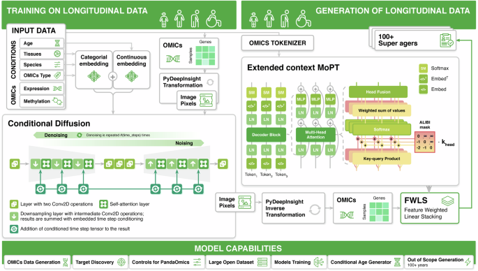 methodology in case study sample figure 1