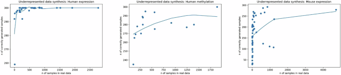methodology in case study sample figure 3