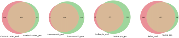 methodology in case study sample figure 4