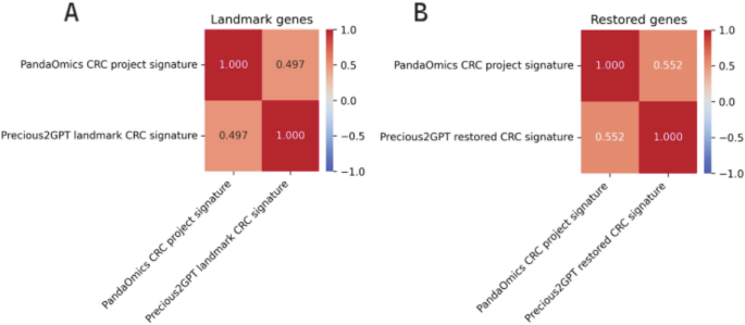methodology in case study sample figure 6