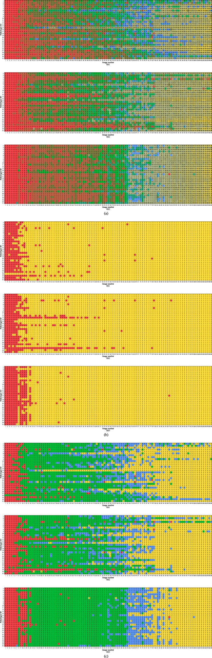 Fig. 1: Full IC score from 31 pathologists for 109 images in three-ring studies.